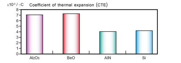 category-ceramic pcb manufacturer-Rocket PCB-img-5